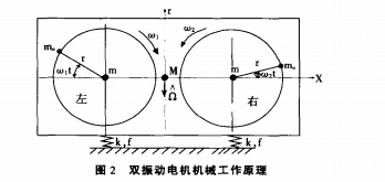 雙振動(dòng)電機機械工作原理