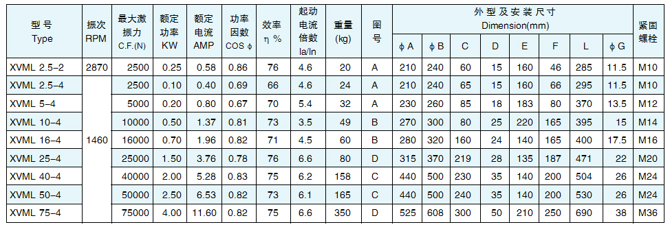 xvml立式振動(dòng)電機(jī)