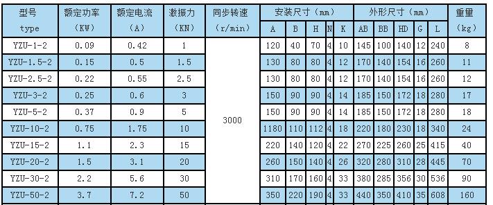YZU振動(dòng)電機(jī)技術(shù)參數(shù)