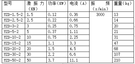 YZD振動(dòng)電機型號及規格表