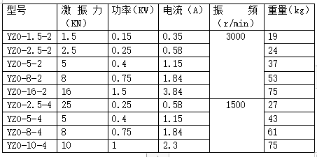 YZO振動(dòng)電機型號及規格表