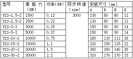 YZS振動(dòng)電機型號及規格表