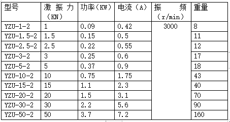 YZU振動(dòng)電機型號及規格表