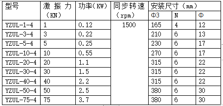YZUL振動(dòng)電機型號及規格表